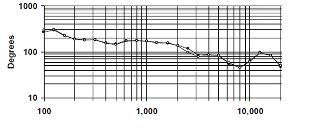 Figure-1