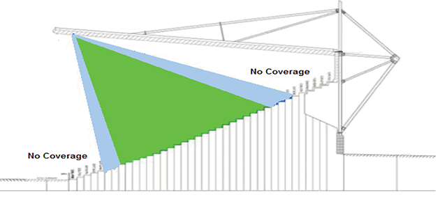 Figure 3. Coverage in stadium stand (green zone good, light blue OK).