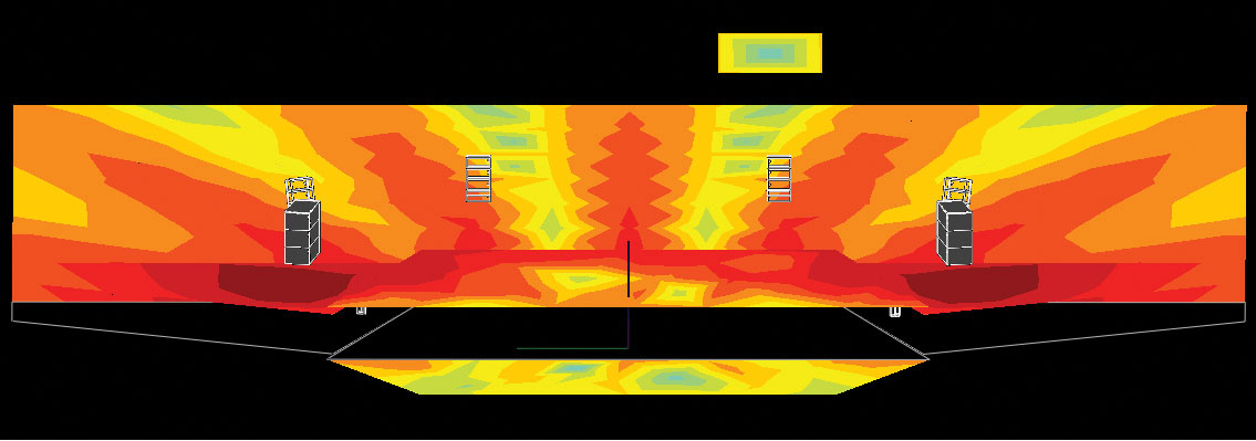 Figure 1. The medium orange represents an average of 108dB at 63Hz; the turquoise output is -18dB below that, and that’s where FOH is. Mains PA muted and the dB levels noted are treated as maximum outputs in this software.