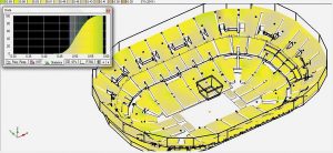 Modeled speech intelligibility map and statistical STI distribution for the point-source system concept without the recommended acoustical treatment. The mean value of STI is 0.51 and the highest value is 0.58.