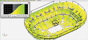 Modeled speech intelligibility map and statistical STI distribution for the point-source system concept with the recommended acoustical treatment. The mean value of STI is 0.56 and the highest value is 0.64.