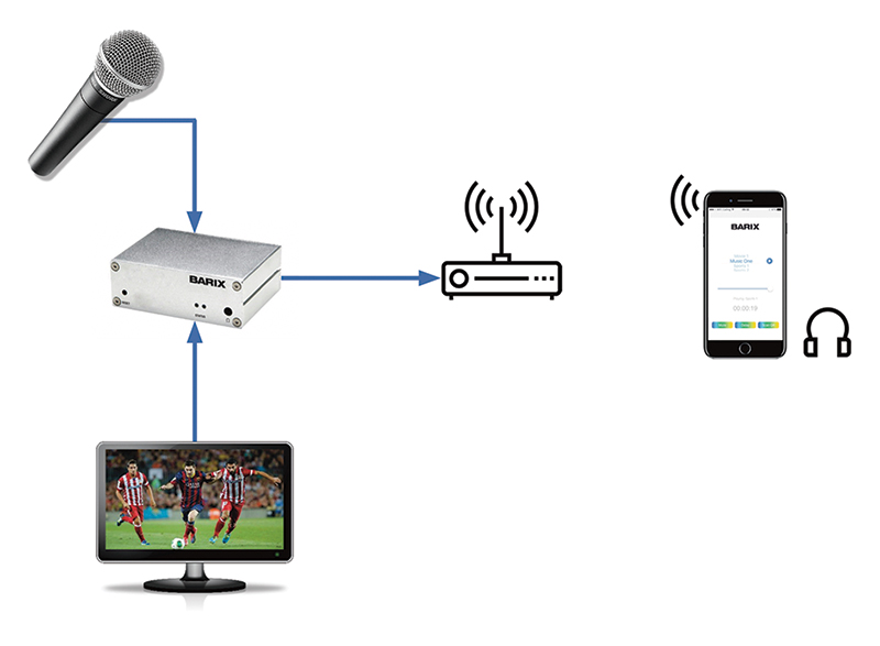 AudioPoint 3.0 Low-Latency Audio-To-Mobile Platform