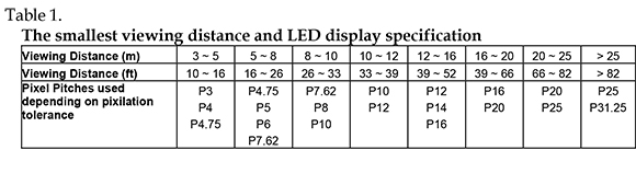 Table 1
