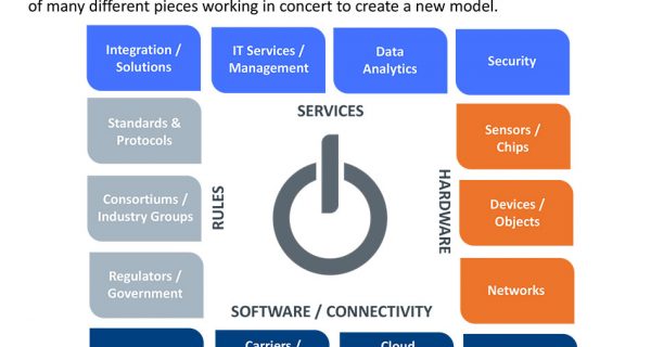 iot ecosystem