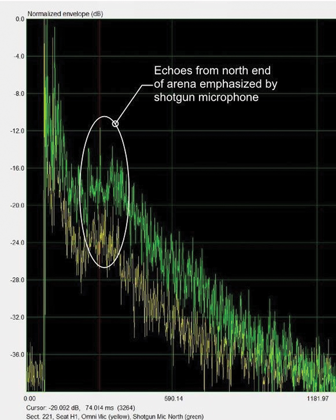 Figure 2b. Overlay of omni mic IR with shotgun mic IR helped to establish echo arrival direction.