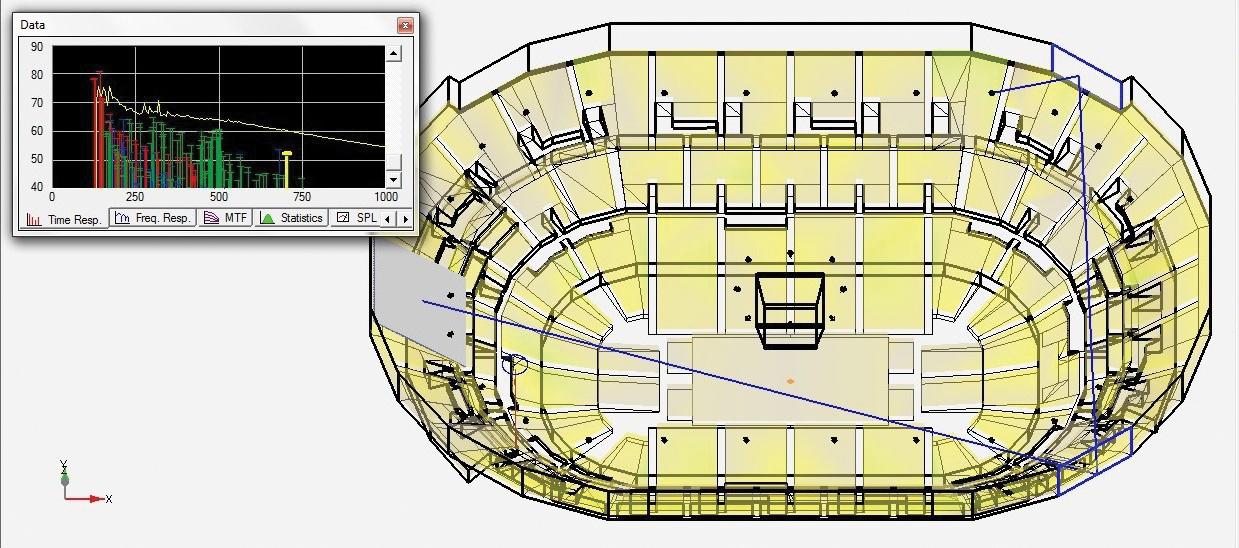 Figure 3a. Modeled tracing of an echo path from an upper-level satellite loudspeaker to an upper level seat at the other end of the arena caused by two “drum wall” surfaces.