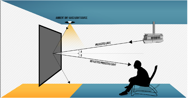 Fig-1-Angular-Reflective.-Agnostic.png
