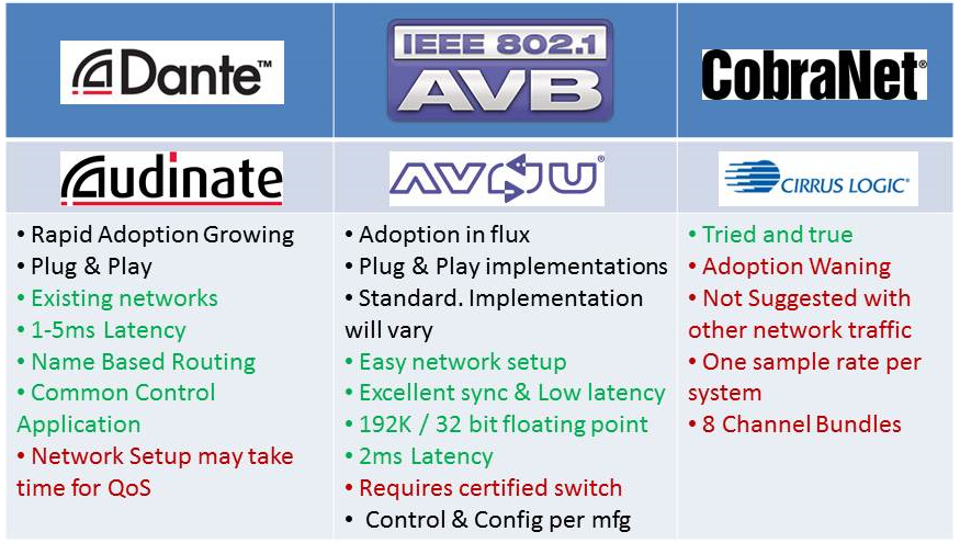 Van Comparison Chart