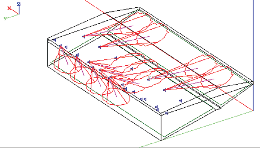 Figure 2. Projected coverage contour plots.