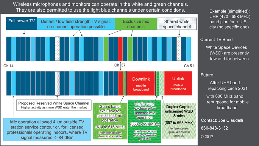 wireless microphone broadcasting channels