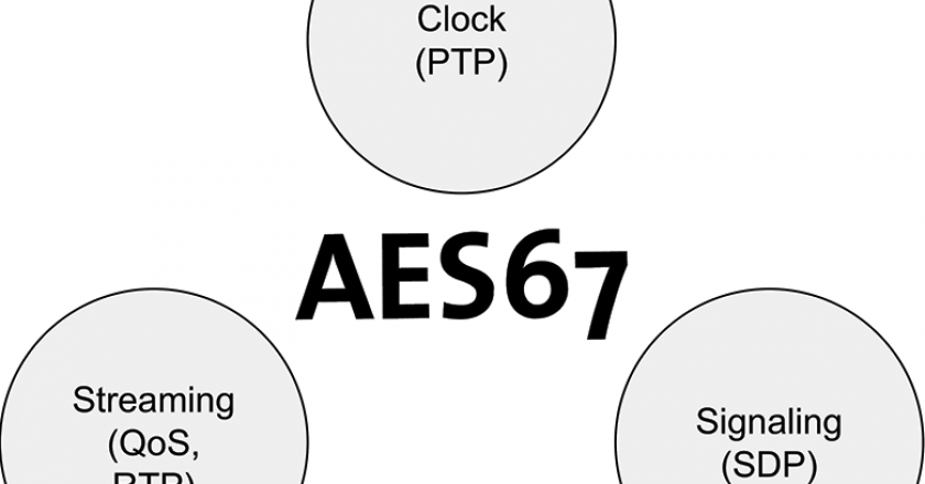 Three factors enable high-performance networking.