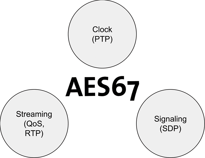 Three factors enable high-performance networking.