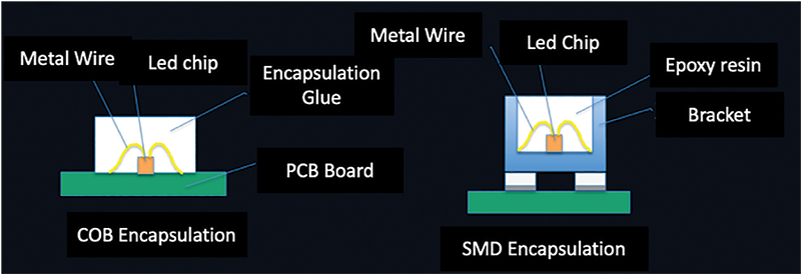 Vanguard LED Displays