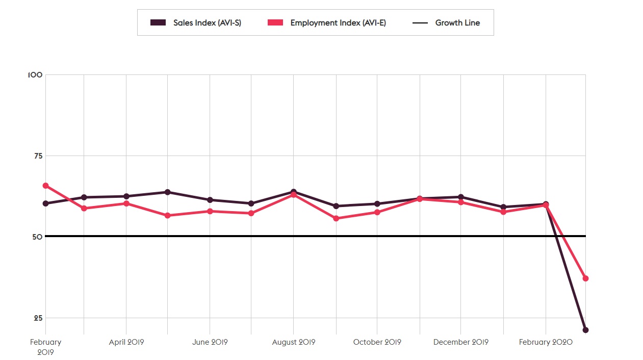 AVIXA, Business Index