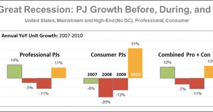 PMA Research