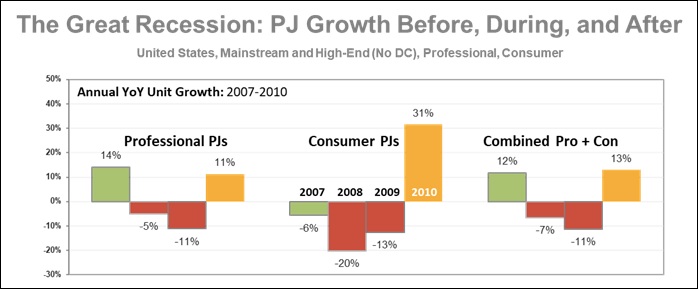 PMA Research