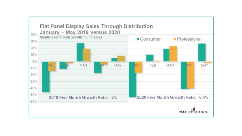 PMA Research, Flat Panel Displays