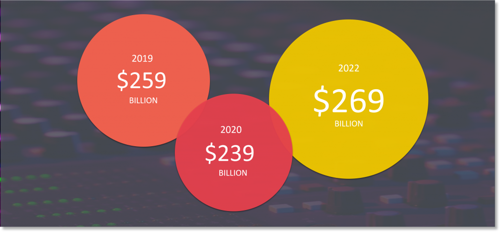 AVIXA, IOTA