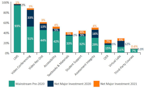 https://campustechnology.com/articles/2021/06/08/how-the-pandemic-boosted-ed-tech-adoption.aspx