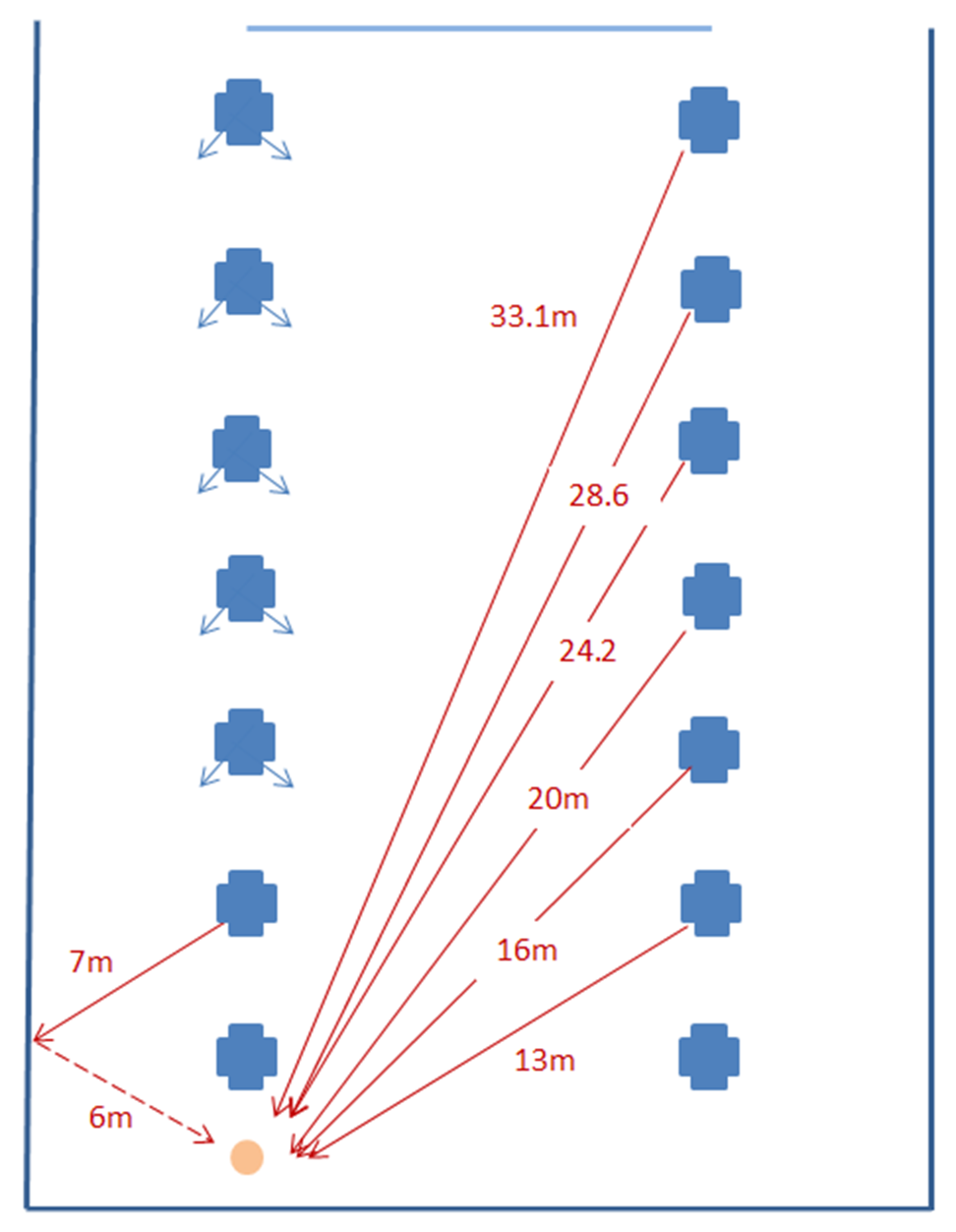 a diagram of sound arrivals from a cathedral sound system